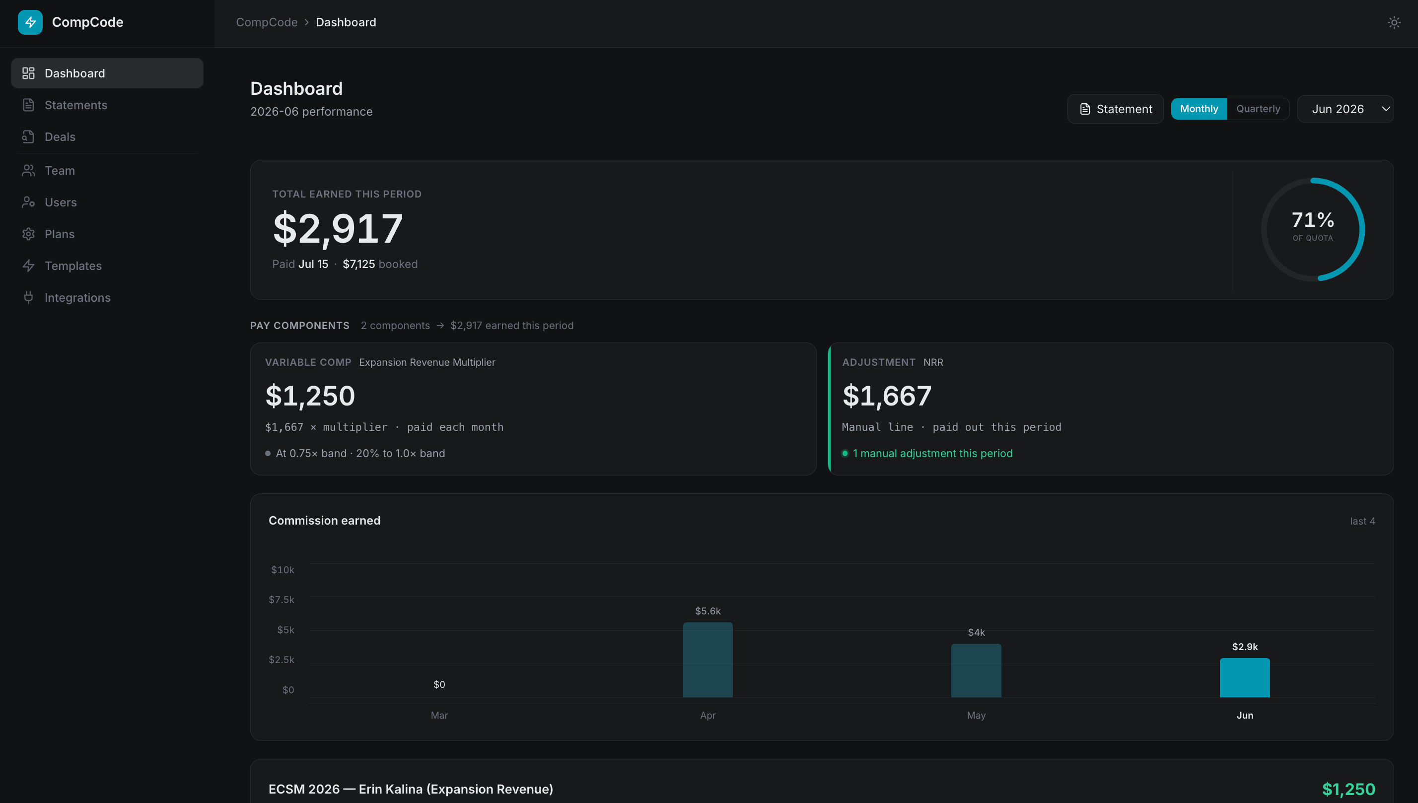 Dashboard